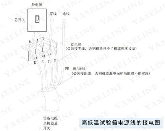 高低溫試驗(yàn)箱電源線的接電方式 高低溫試驗(yàn)箱電源線的接電方式